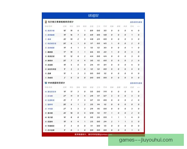 德甲本轮比赛数据深度解析：各队攻防表现与关键数据对比分析