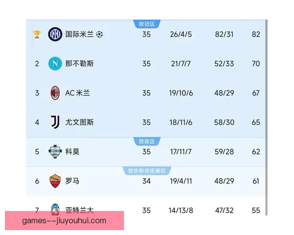 聚焦意甲豪门状态追踪赛季走势战术变化伤病因素与争冠前景解析 聚焦意甲豪门状态追踪赛季走势战术变化伤病因素与争冠前景解析